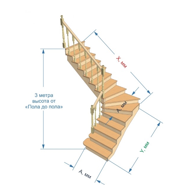 №2.1.2.4. Лестница с поворотом на 90 градусов, с забежными и прямыми ступенями